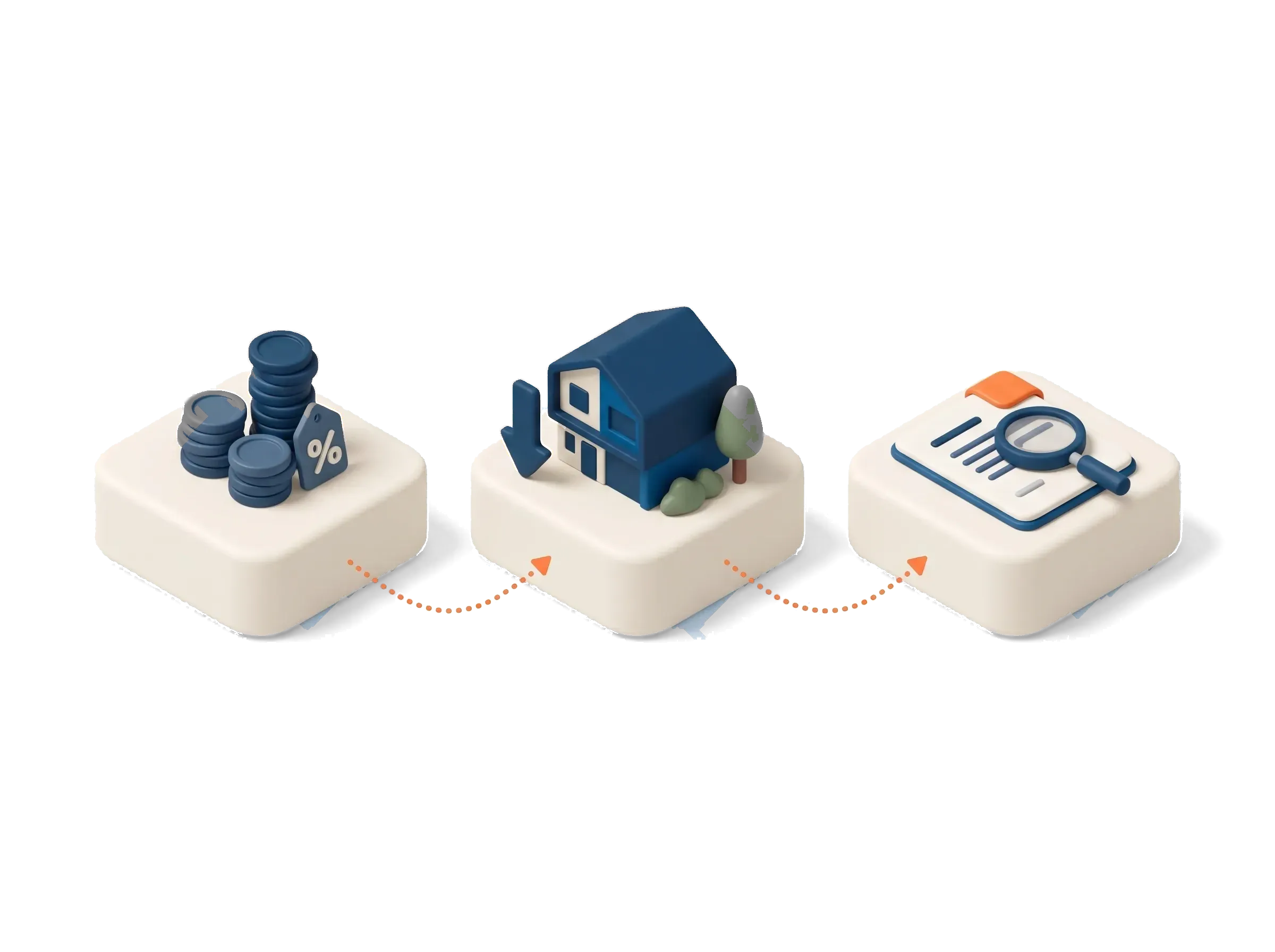 Three panels showing where a rate move hits a development: the cost of finance, buyer demand, and feasibility